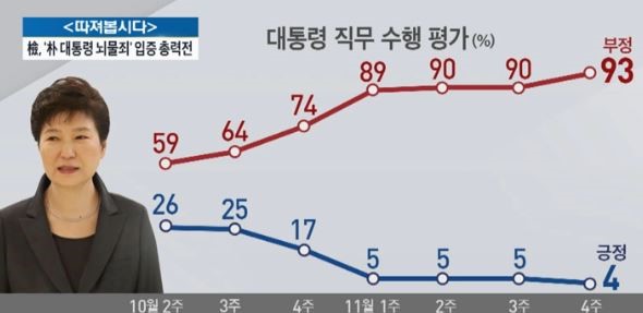 대학생이 뽑은 올해의 인물 1위 '박근혜'… 2위는 최순실