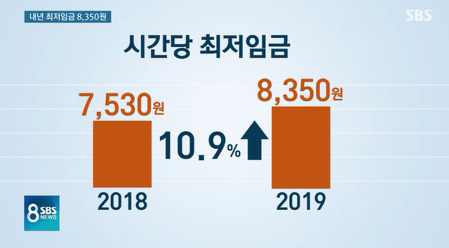 [최저임금 인상] 내 월급 더 줄어들 수도? 사실과 달라!