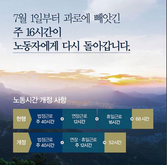 7월1일 대한민국은 과로사회에서 탈출합니다