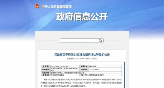 中 청소년궁(宫)협회 등 23개 사회조직 강급