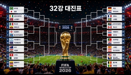월드컵 32강 대진 확정…유럽 강호 조기 충돌, 아르헨티나는 유리한 대진