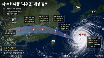 태풍 ‘사우델’ 예상경로는?…中 푸젠·저장 향해 서진, 한국 직접 영향 낮아