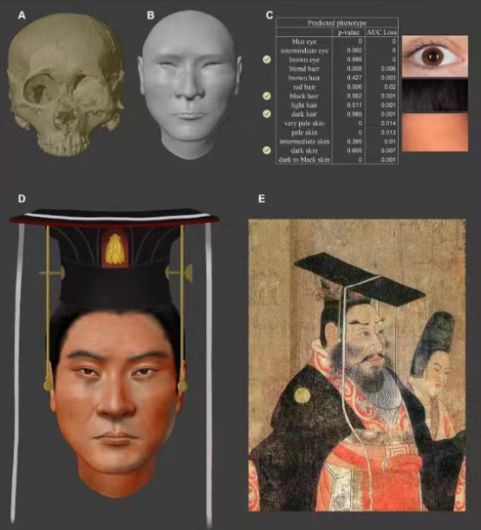 中고고학연구소, 고대 제왕의 모습 복원