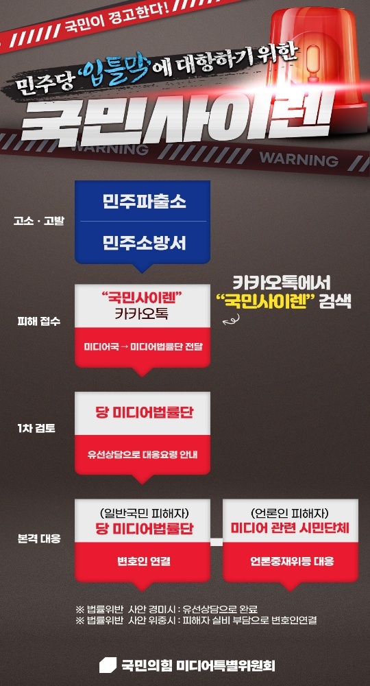 국민의힘, '민주당發 고소·고발 피해' 지원 플랫폼 '국민사이렌' 가동